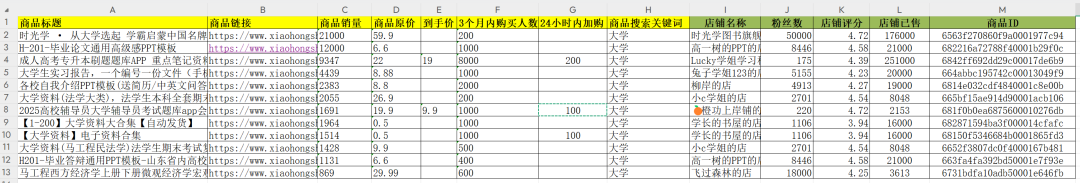 采集的商品字段-示例