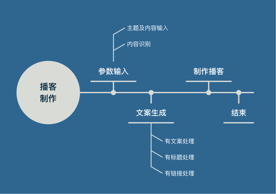Ai智能体|法律赛道新玩法,真实案例普法播客,流量buff叠满,保姆级教程(送新手礼包)