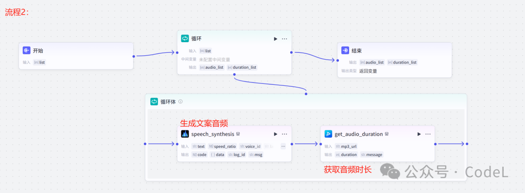 Coze+剪映视频工作流,一分钟打造爆款养生视频,干货分享,价值4位数