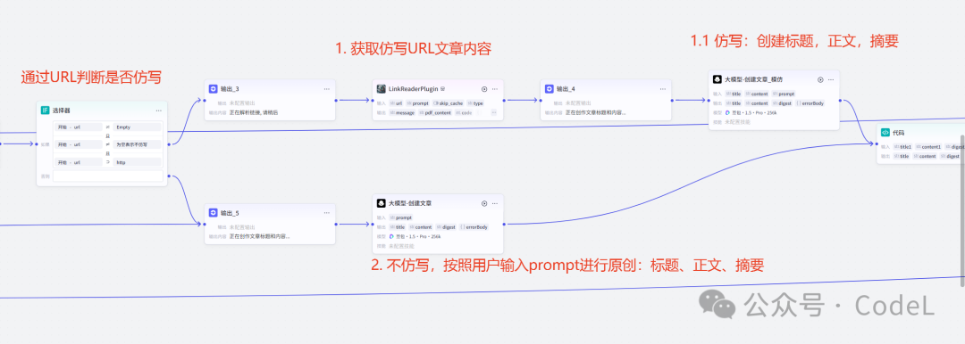 打造10万+爆文的新法宝：Coze+DeepSeek工作流全攻略，手把手教你搭建