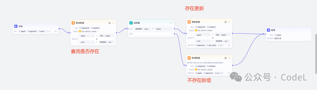 打造10万+爆文的新法宝：Coze+DeepSeek工作流全攻略，手把手教你搭建