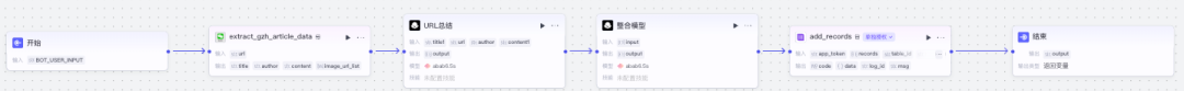 Coze+飞书多维表,治好了我公众号管理的焦虑