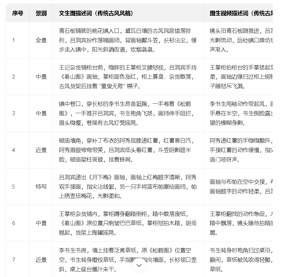 新手能做的视频赛道 万播放变现2.4k纯AI生成无需剪辑全原创