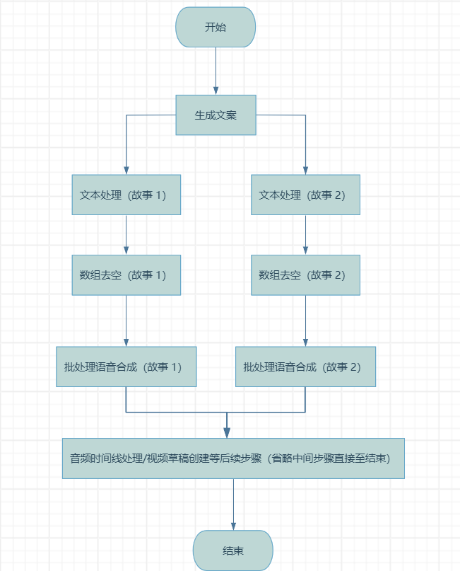 AI智能体:一键生成睡前历史故事短视频,用AI难道就不可以做出好内容吗?