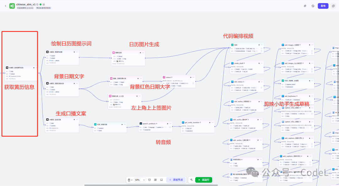 独家首发 | 挑战用Coze复刻 “电子钦天监” 日历解读视频，附核心工作流思路拆解