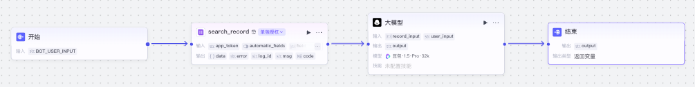 Coze+飞书多维表,治好了我公众号管理的焦虑