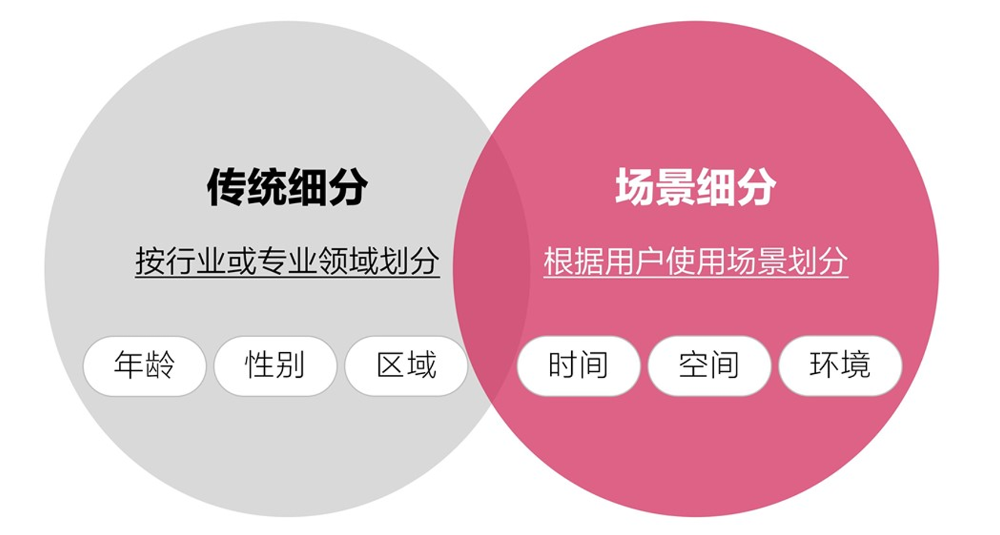 月薪20k+的小红书运营,正偷偷用AI搭“爆文选题库”
