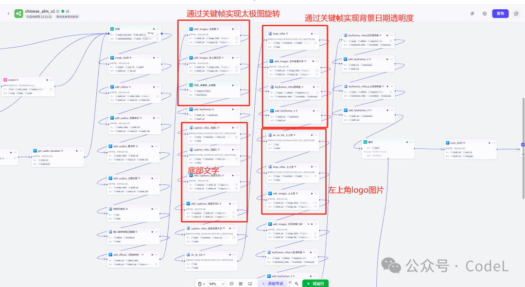 独家首发 | 挑战用Coze复刻 “电子钦天监” 日历解读视频，附核心工作流思路拆解