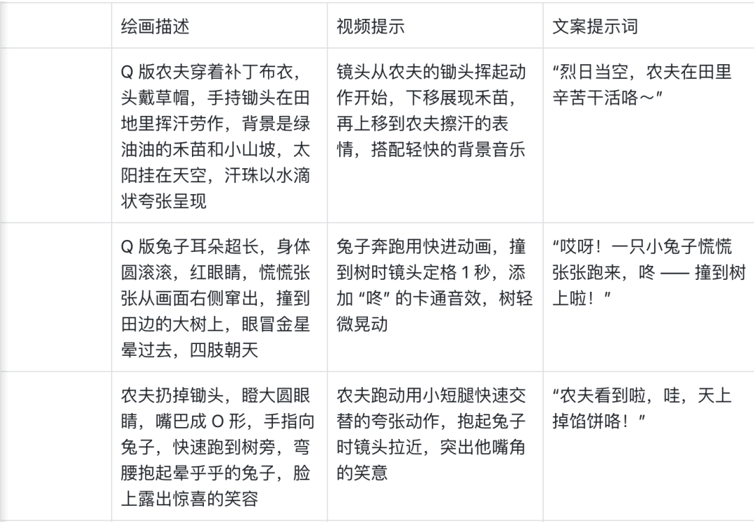用AI做儿童成语故事视频,一分钟教会你,豆包加即梦轻松制作(保姆级实战教程)
