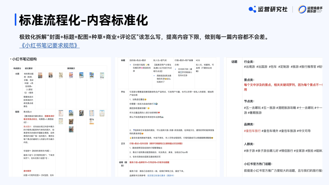 1人管50个小红书账号?这个AI工具让运营杀疯了!