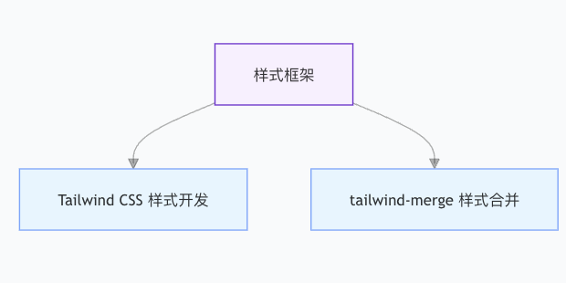 发现一款宝藏AI工具:用 Markdown 一键生成朋友圈海报,开源免费还能自定义!