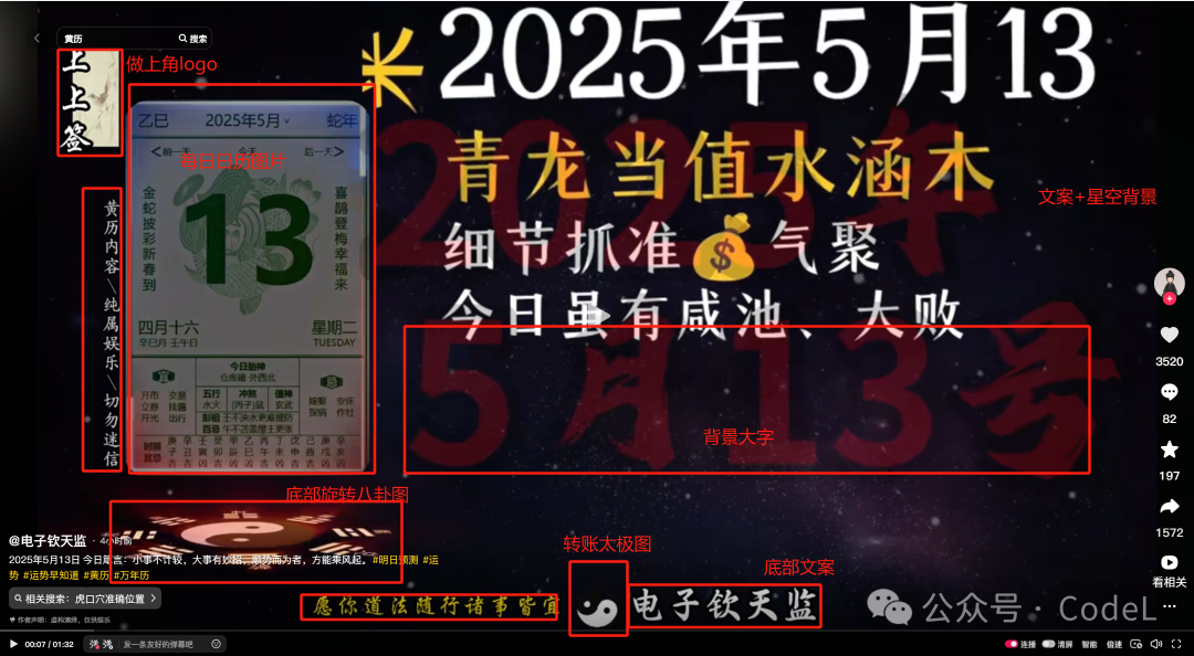 独家首发 | 挑战用Coze复刻 “电子钦天监” 日历解读视频，附核心工作流思路拆解