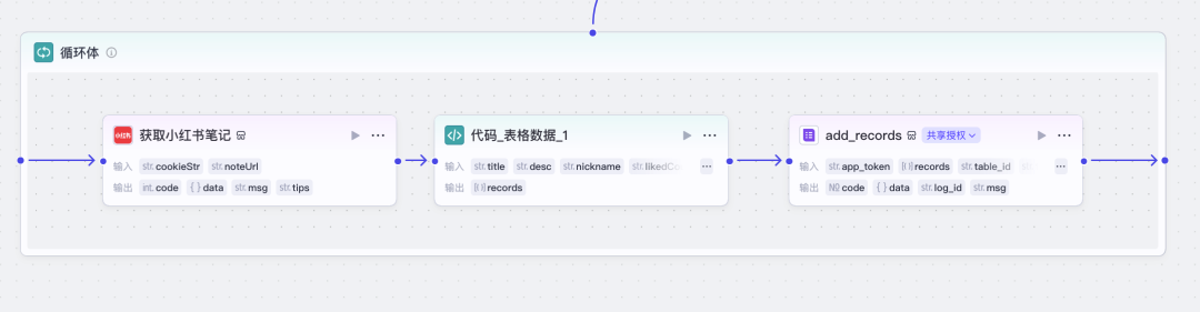 扣子Coze教程：自动采集1000条小红书爆款笔记（附实战工作流）