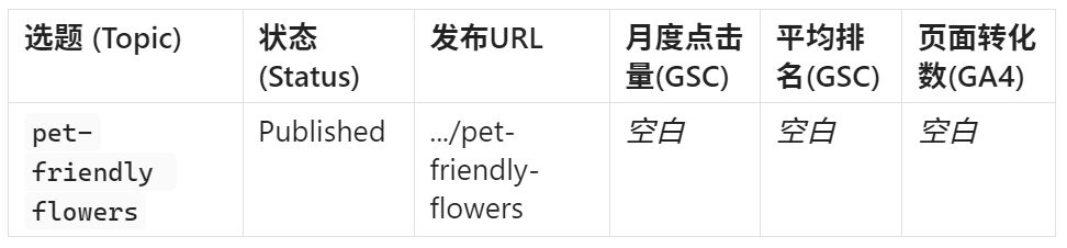 null 效率革命:我如何用一套SOP,在1小时内完成Reddit、Quora、Amazon的用户痛点挖掘。