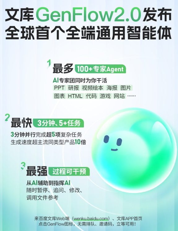 百度发布新AI工具 GenFlow 2.0：上百个AI助手一起干活，几分钟搞定复杂事