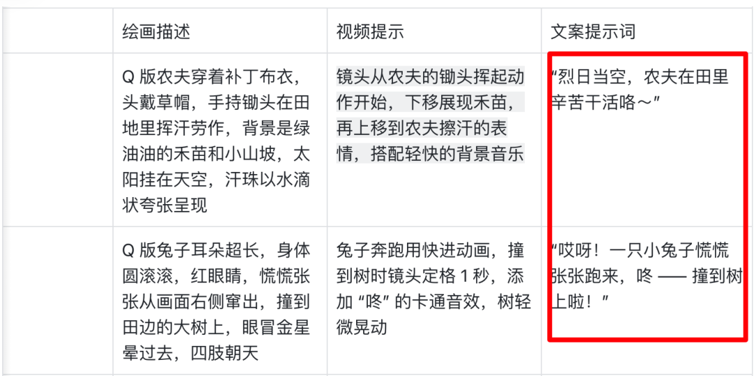 用AI做儿童成语故事视频,一分钟教会你,豆包加即梦轻松制作(保姆级实战教程)