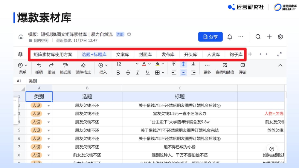 月薪20k+的小红书运营,正偷偷用AI搭“爆文选题库”
