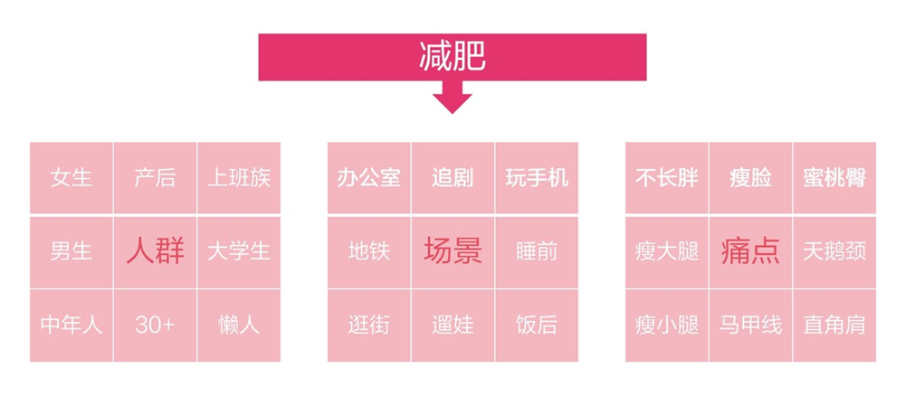 月薪20k+的小红书运营,正偷偷用AI搭“爆文选题库”
