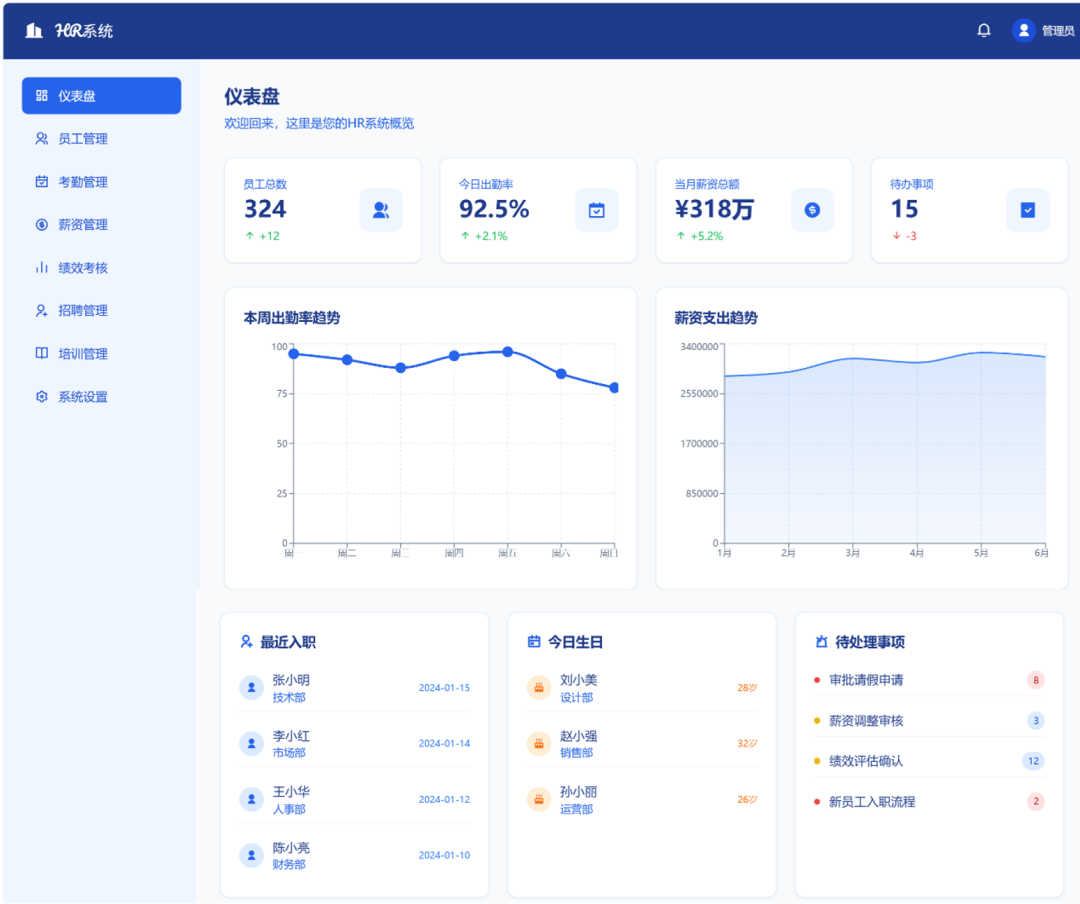 借助AI仅用10分钟搭建了一个完美漂亮的DHR原型系统【附步骤+效果】
