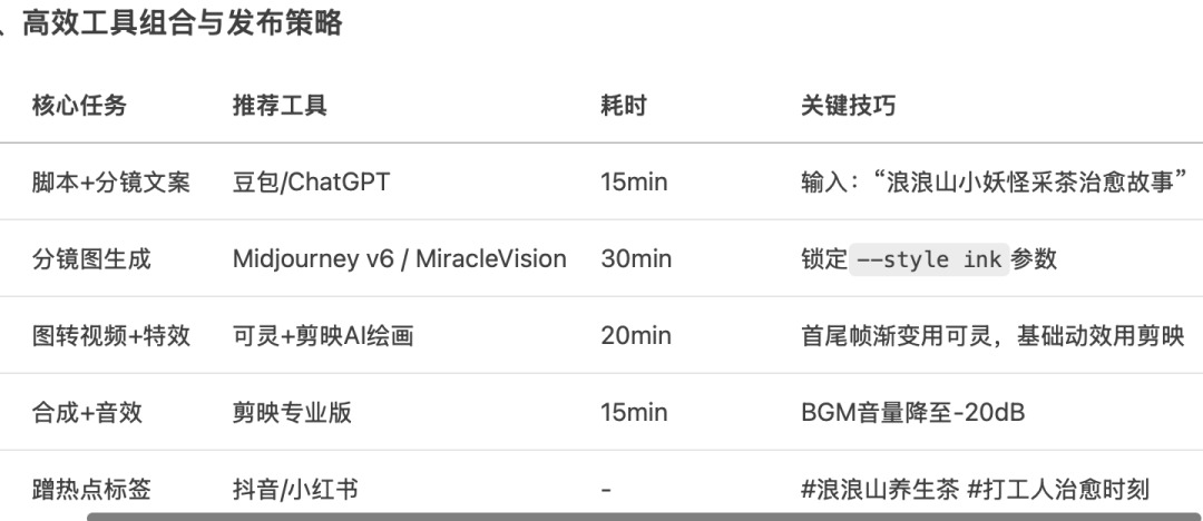 1小时用AI工具搞定一支《浪浪山》风格茶饮广告片